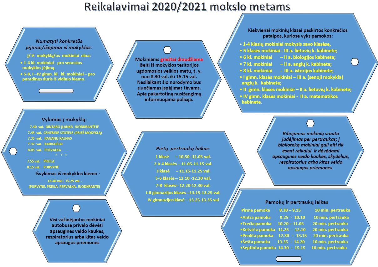 2020-2021 mokslo metų tvarkos pokyčiai
